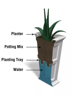 Fairfield Self-Watering Tall Patio Planters, 34” 26 Fairfield Self-Watering Tall Patio Planters, 34” -Deals The Garden & Yard Store 8600109 10V tif