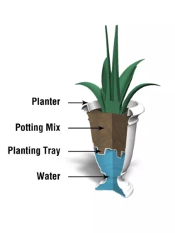 Ellington Self-Watering Urn Planter, 24" -Deals The Garden & Yard Store 8600110 10V tif