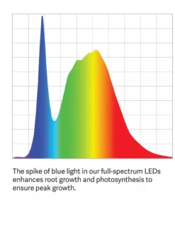 Tall Bamboo LED Grow Light Garden -Deals The Garden & Yard Store LED ColorSpectrum grid PDP 14