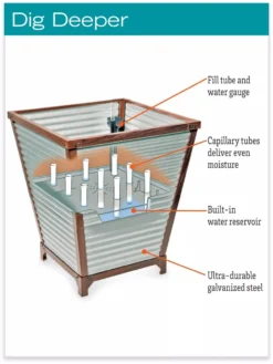 Galvanized Self-Watering Planters -Deals The Garden & Yard Store hiw 8592177 jpg